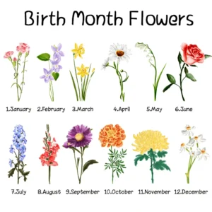 Personalized Birth Month Flowers Mom's Garden Platter Mom Floral Plate Gifts for Mom